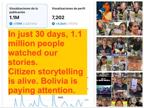 Estadísticas de 1,1 millones de visualizaciones junto a una cuadrícula de miniaturas de video de personas que hablan. Un recuadro amarillo dice: In just 30 days, 1.1 million people watched our stories.